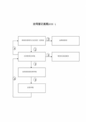 规范合同签订的流程（合同签约规范）-第3张图片-祥安律法网