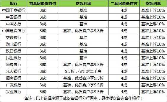 房贷代办流程（房贷代办费一般多少钱）-第2张图片-祥安律法网