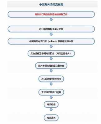 海關扣押流程（海关扣押怎么交税）-第1张图片-祥安律法网