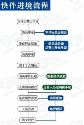 海關扣押流程（海关扣押怎么交税）-第3张图片-祥安律法网