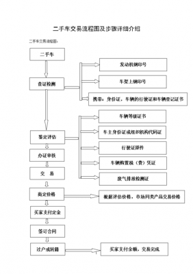 二手车商分期流程（二手车办分期流程）-第2张图片-祥安律法网