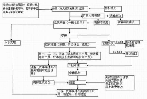 启动诉讼流程（启动诉讼程序算立案吗）-第2张图片-祥安律法网