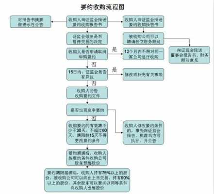 房屋收购流程图（房屋收购协议范本）-第1张图片-祥安律法网