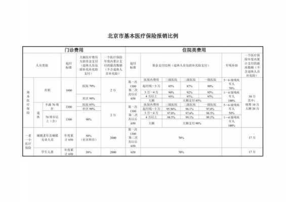 北京市流产报销流程（北京流产住院报销比例）-第1张图片-祥安律法网