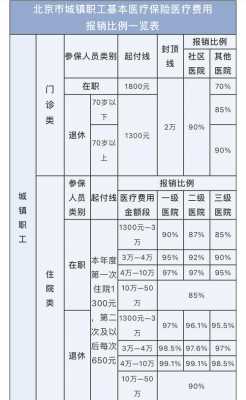 北京市流产报销流程（北京流产住院报销比例）-第2张图片-祥安律法网