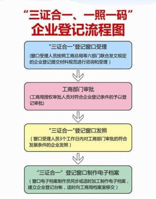 三证全一办理流程（三证合一的办理流程）-第1张图片-祥安律法网