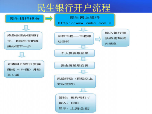 民生银行流程银行（民生银行业务流程）-第2张图片-祥安律法网