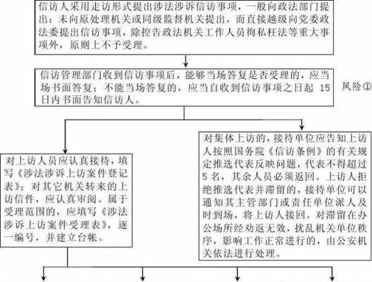 涉法涉诉信访流程（涉法涉诉信访案件如何立案）-第1张图片-祥安律法网