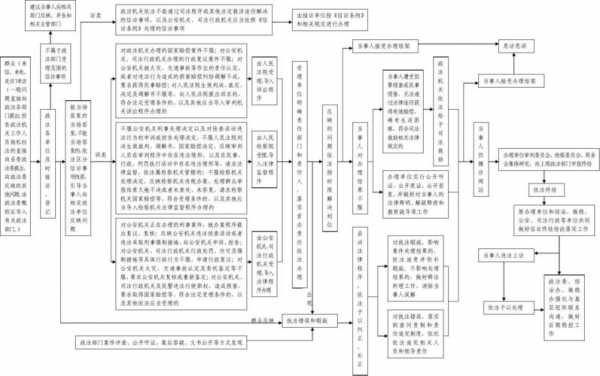 涉法涉诉信访流程（涉法涉诉信访案件如何立案）-第2张图片-祥安律法网