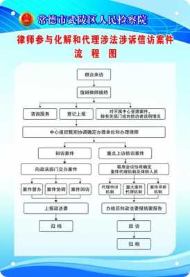 涉法涉诉信访流程（涉法涉诉信访案件如何立案）-第3张图片-祥安律法网