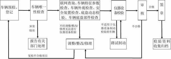 车辆检验流程上海（上海车辆检测需要哪些资料）-第2张图片-祥安律法网