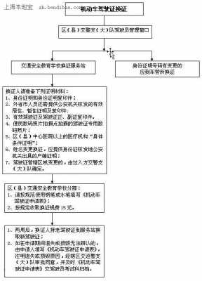 上海补驾照流程（上海 补驾照）-第3张图片-祥安律法网