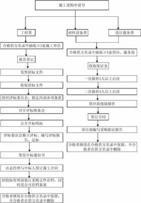 房地产公司招标流程（房地产公司招标流程及标准）-第1张图片-祥安律法网