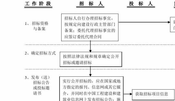 房地产公司招标流程（房地产公司招标流程及标准）-第2张图片-祥安律法网