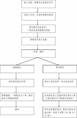 病志流程（病志里面一般包含什么）-第3张图片-祥安律法网