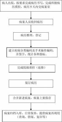 病志流程（病志里面一般包含什么）-第2张图片-祥安律法网