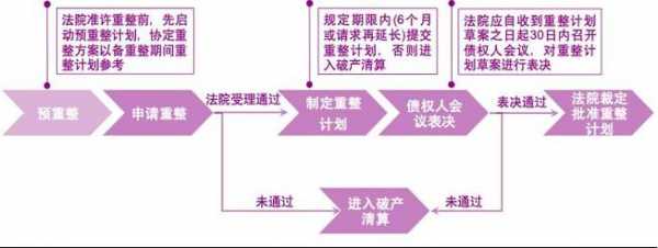 违约清算流程（违约程序）-第3张图片-祥安律法网