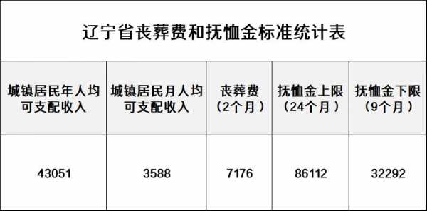 丹东丧事流程（丹东丧葬费2021年最新标准）-第1张图片-祥安律法网