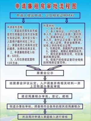 成都申请廉租房的流程（成都廉租房怎么申请流程）-第2张图片-祥安律法网