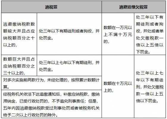 逃税举报流程（逃税举报流程是什么）-第3张图片-祥安律法网