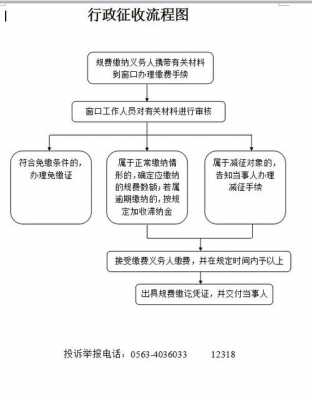 征收流程工业（工厂征收）-第3张图片-祥安律法网