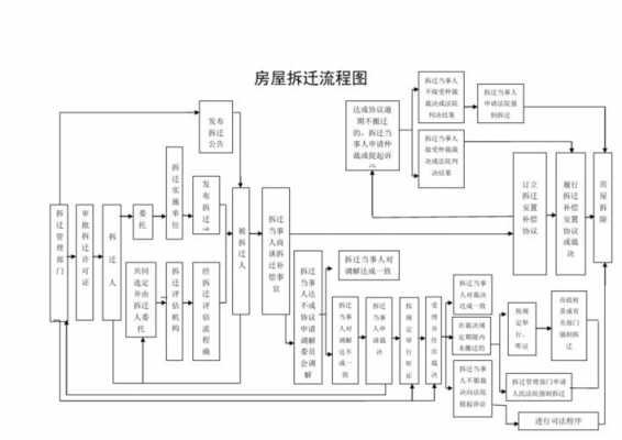 拆迁交地流程（拆迁流程及细则）-第1张图片-祥安律法网