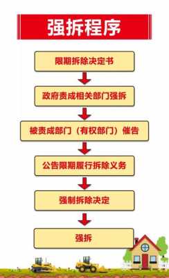 拆迁交地流程（拆迁流程及细则）-第3张图片-祥安律法网