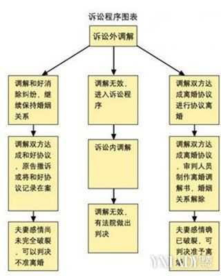 恋爱诈骗起诉流程（恋爱诈骗起诉流程图片）-第1张图片-祥安律法网