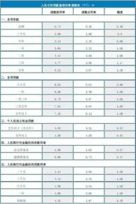 2015贷款流程（贷款利率表2015最新版）-第2张图片-祥安律法网