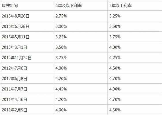 2015贷款流程（贷款利率表2015最新版）-第3张图片-祥安律法网