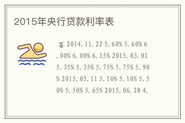 2015贷款流程（贷款利率表2015最新版）-第1张图片-祥安律法网