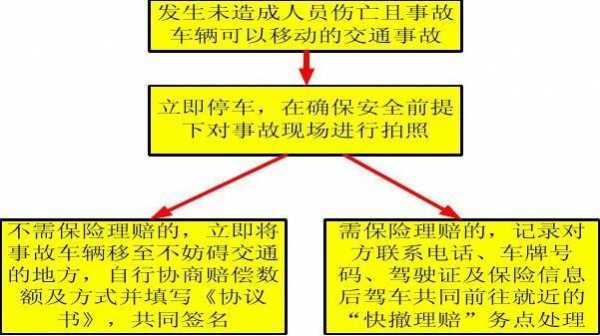 快撤理赔处理流程（快撤理赔的处理方法）-第3张图片-祥安律法网