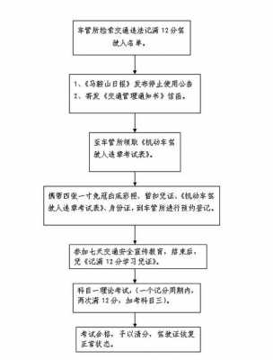 记分违章处理流程（记分违章处理流程图片）-第3张图片-祥安律法网