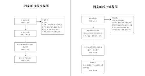 机要局邮寄档案流程（机要局邮寄档案流程图）-第1张图片-祥安律法网