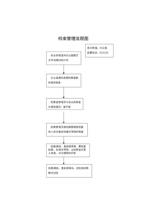 机要局邮寄档案流程（机要局邮寄档案流程图）-第2张图片-祥安律法网