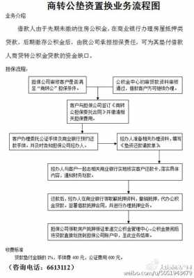 二手房垫资流程（二手房垫资流程图）-第3张图片-祥安律法网