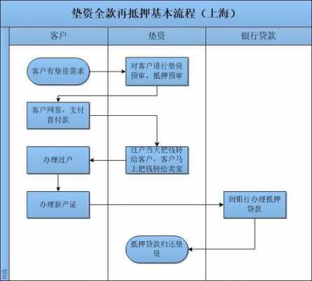 二手房垫资流程（二手房垫资流程图）-第2张图片-祥安律法网