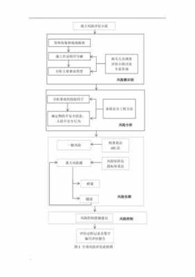 企业风险评估流程（企业风险评估流程包括）-第1张图片-祥安律法网