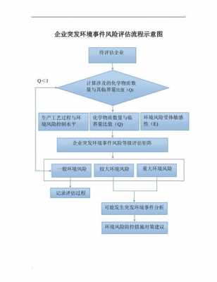 企业风险评估流程（企业风险评估流程包括）-第2张图片-祥安律法网