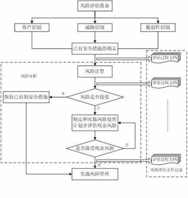 企业风险评估流程（企业风险评估流程包括）-第3张图片-祥安律法网