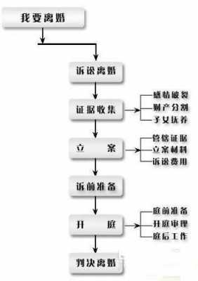 诉讼离婚流程时间（诉讼离婚的流程需要多久）-第1张图片-祥安律法网