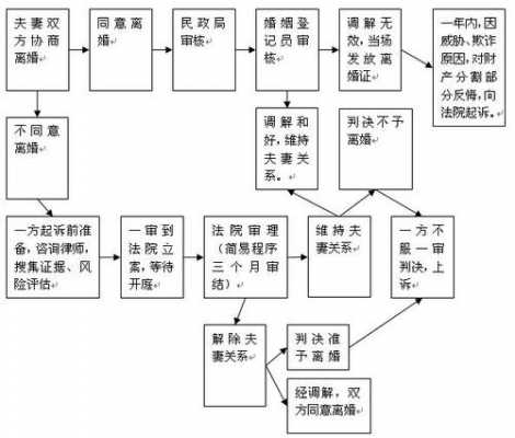 诉讼离婚流程时间（诉讼离婚的流程需要多久）-第3张图片-祥安律法网