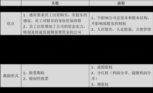 公司扯股流程（扯股东需要什么手续）-第2张图片-祥安律法网