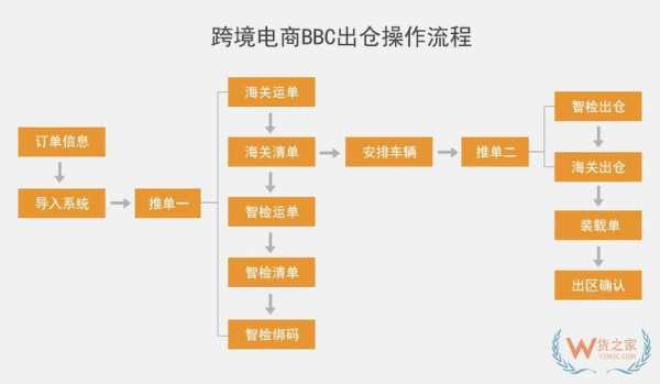 的流程是什么（跨境电商的流程是什么）-第3张图片-祥安律法网