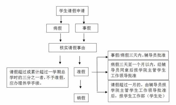 请假流程备注（请假流程怎么写?）-第1张图片-祥安律法网