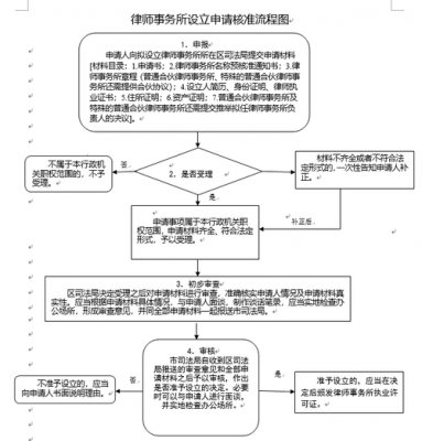 申请转律师流程（律师转律所需要多久）-第2张图片-祥安律法网