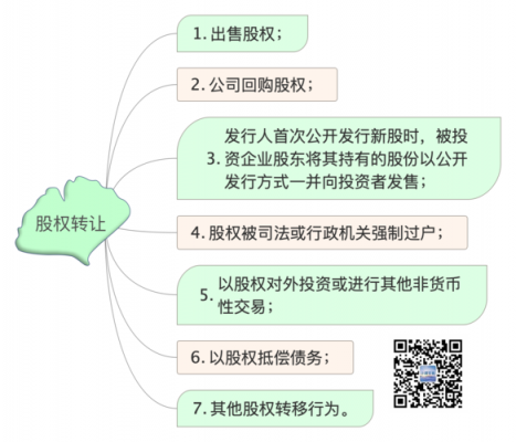 个人购买股份流程（购买个人股权时的账务处理）-第1张图片-祥安律法网