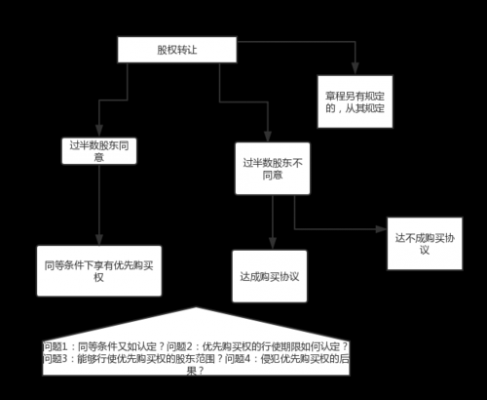 个人购买股份流程（购买个人股权时的账务处理）-第2张图片-祥安律法网