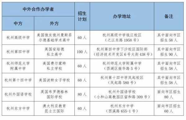 杭州办教育流程（杭州教育局政策）-第3张图片-祥安律法网