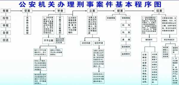 轻伤害案办案流程（轻伤案件流程）-第1张图片-祥安律法网